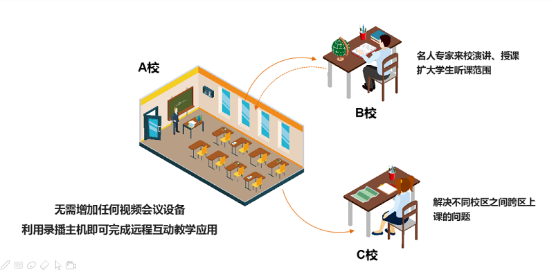 探索資源共享新模式，一分鐘教你打造“網紅”錄播課堂(圖6)